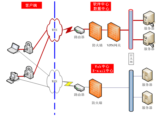 网络架构示意图